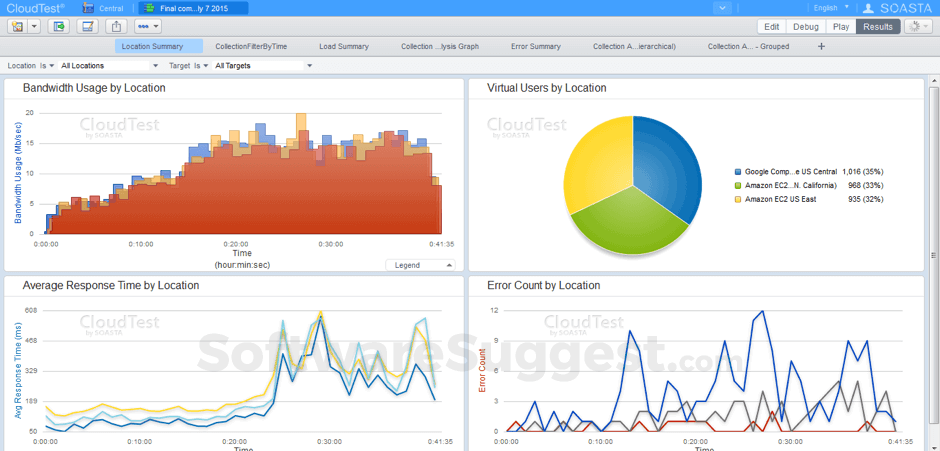SOASTA CloudTest Small Screenshot 1